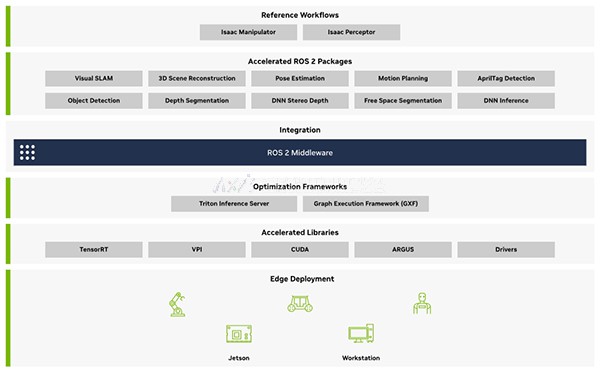 虚拟现实|虚拟仿真|三维虚拟技术|可视化工程|虚拟仿真交互|航空航天|汽车仿真|轮船仿真|列车仿真|多媒体应用|轨道交通|船舶制造|能源矿业|电力仿真|游戏开发|虚拟漫游|建筑设计|石油钻井|核能开放|互动营销|展览展示|爱迪斯通
